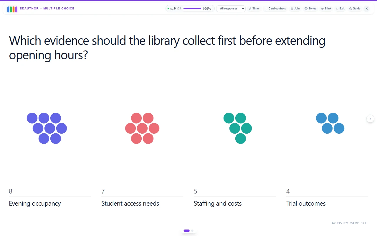 Example edauthor Multiple Choice poll about library opening hours, with vote circles and counts of eight, seven, five and four across four evidence options.