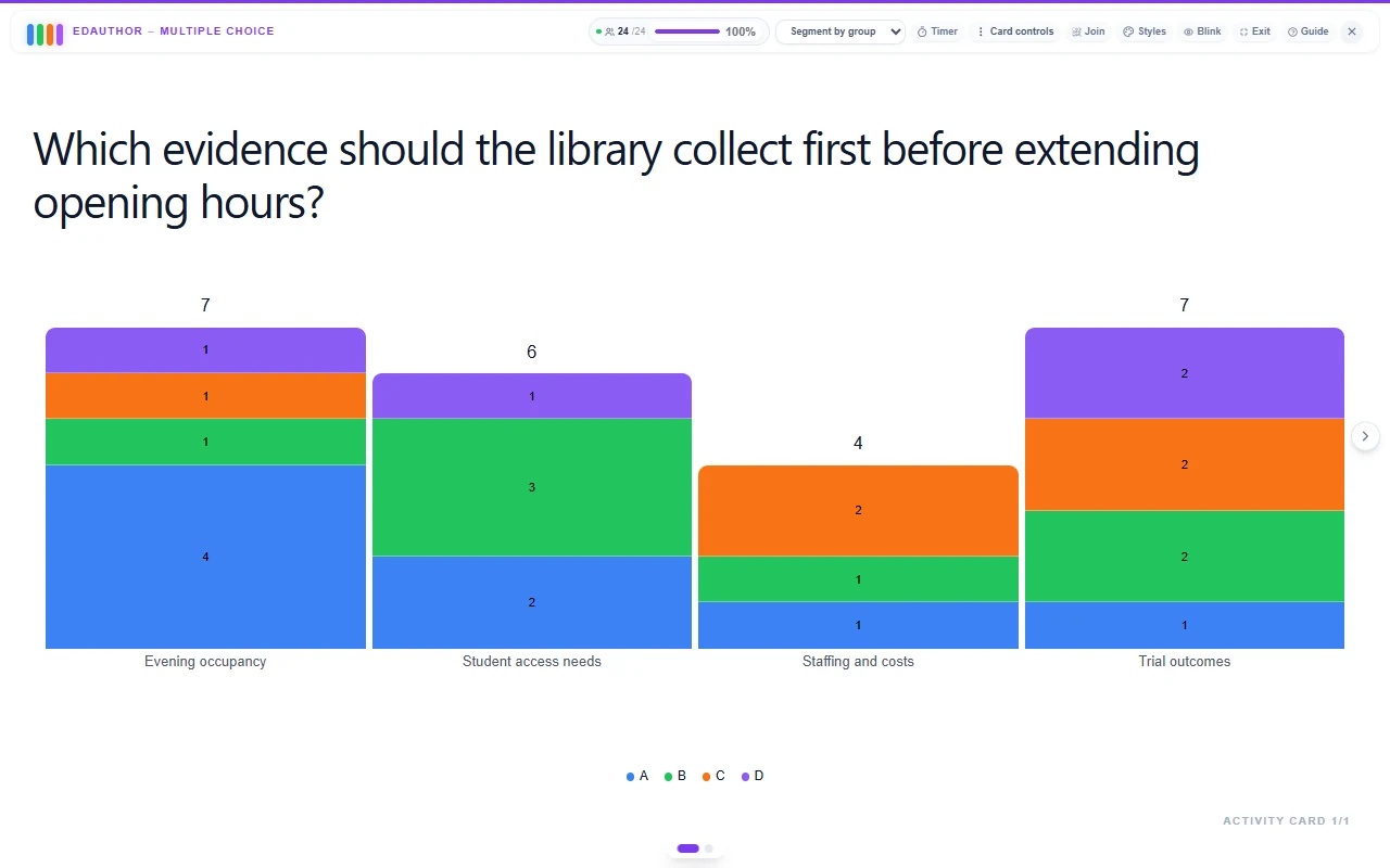 A separate follow-up library poll displayed as bars segmented by four group colours, with totals of seven, six, four and seven.
