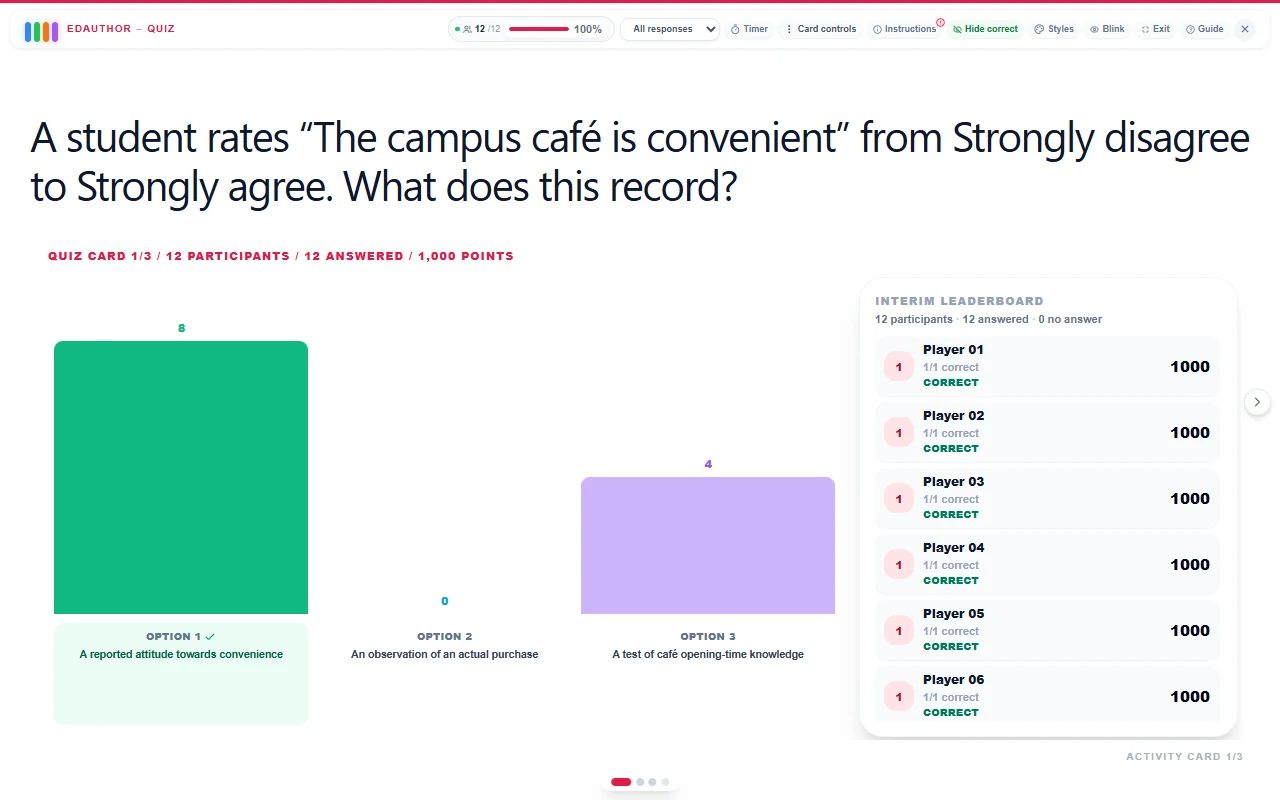 edauthor Quiz example with answer counts and a cumulative leaderboard for a consumer behaviour question.
