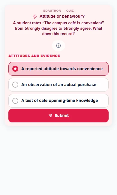 Participant Quiz view with a consumer behaviour question, three answer options and a Submit button.