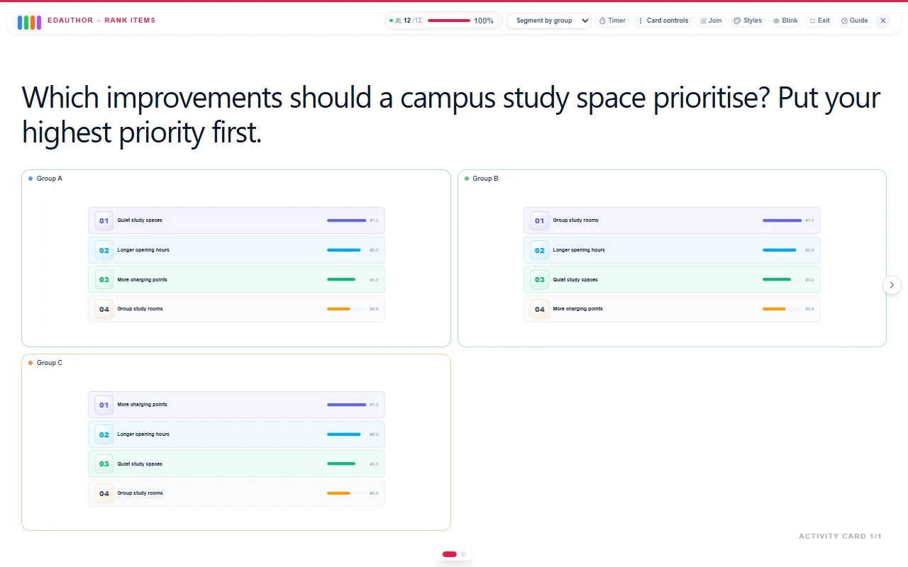 Rank Items group comparison with Quiet study spaces first in Group A, Group study rooms first in Group B and More charging points first in Group C.