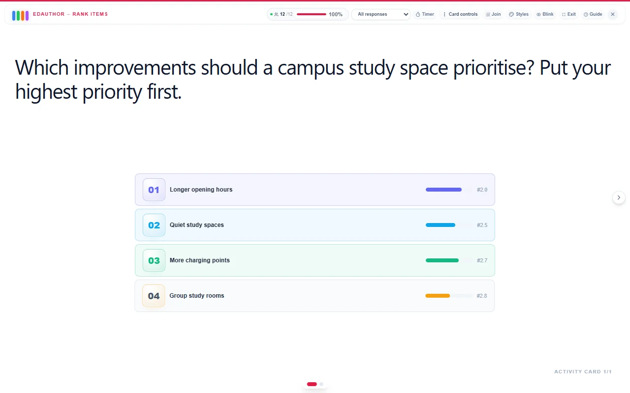 Example edauthor Rank Items results for four campus study-space improvements, ordered by average position with Longer opening hours first.