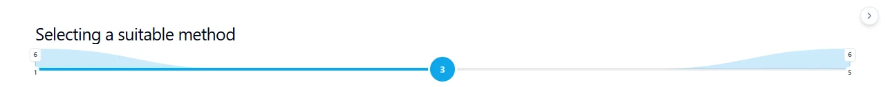 Example Scale results for Selecting a suitable method: six ratings at one and six at five, with an average of three and hover counts visible.