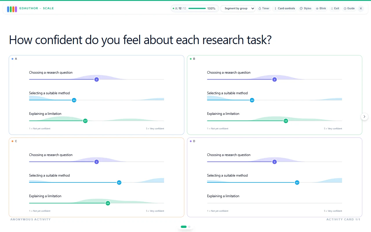 Scale results in Segment by group view, showing four labelled group panels with the same three research-confidence items.