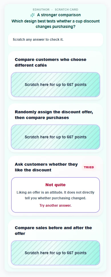 Participant Scratch Card example showing feedback after an incorrect research-design answer, with the remaining answers available to scratch.