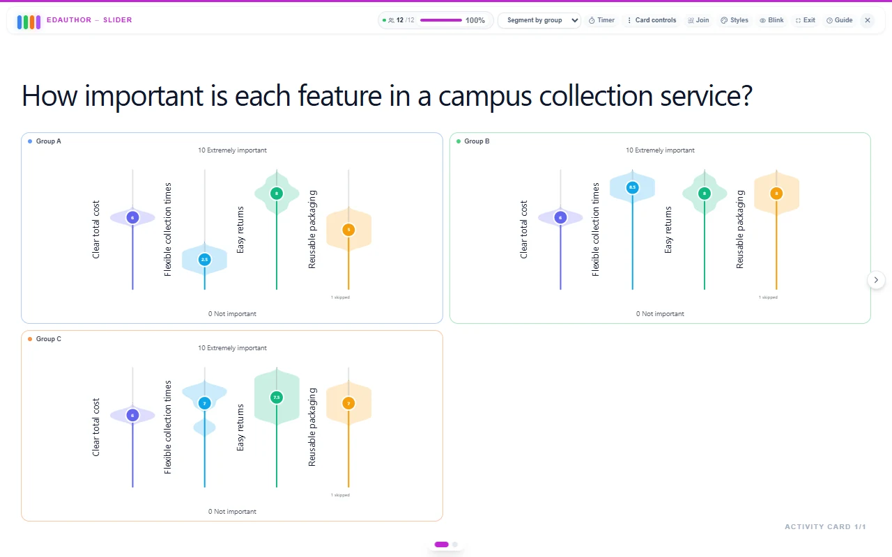 Slider in Segment by group view, comparing the same service-feature ratings across Group A, Group B and Group C.