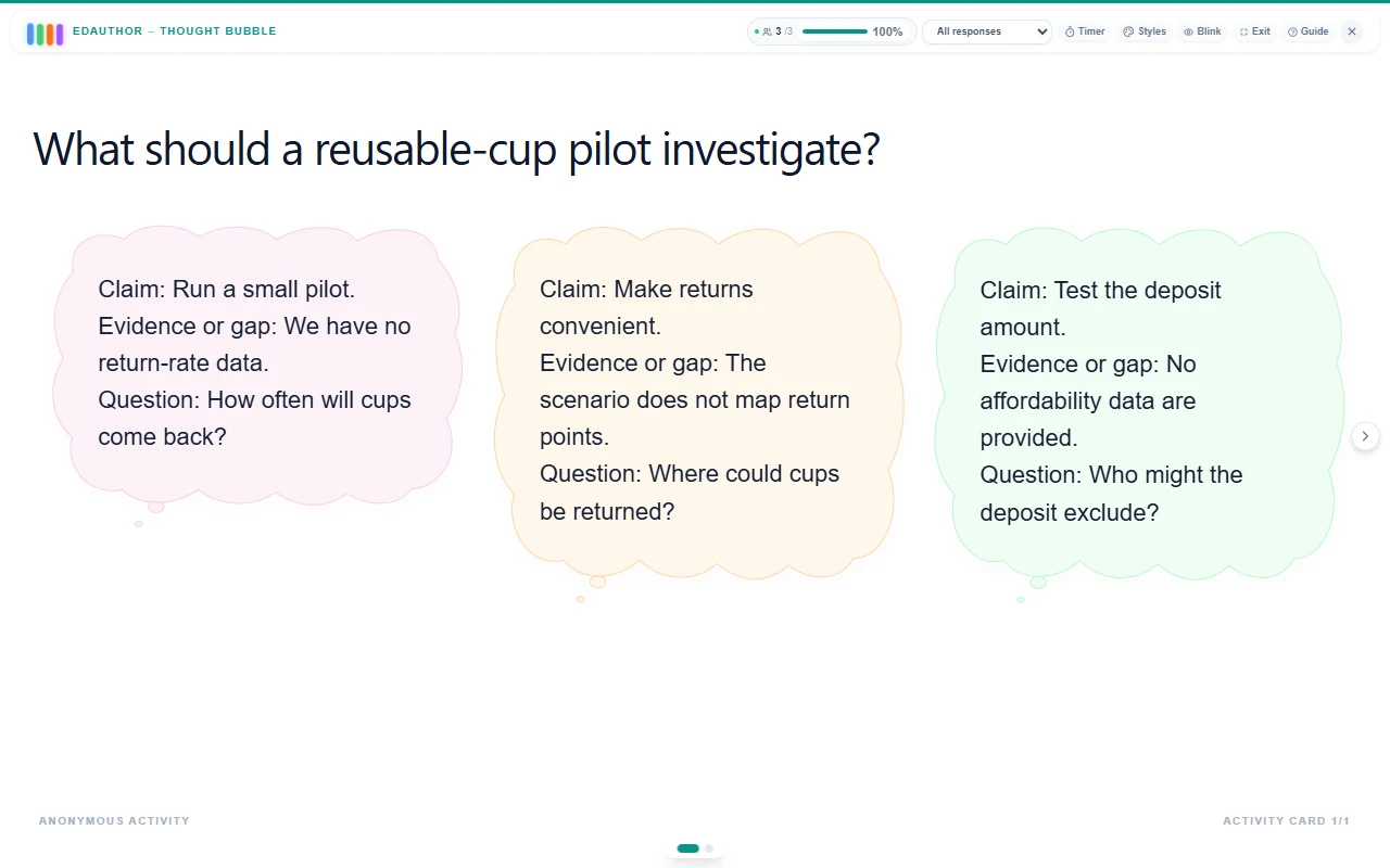 Three example edauthor Thought Bubbles in Floating style, each containing a Claim, Evidence or gap, and Question about a reusable-cup pilot.