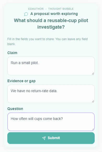 Participant view with three labelled fields completed: Claim, Evidence or gap, and Question, followed by Submit.