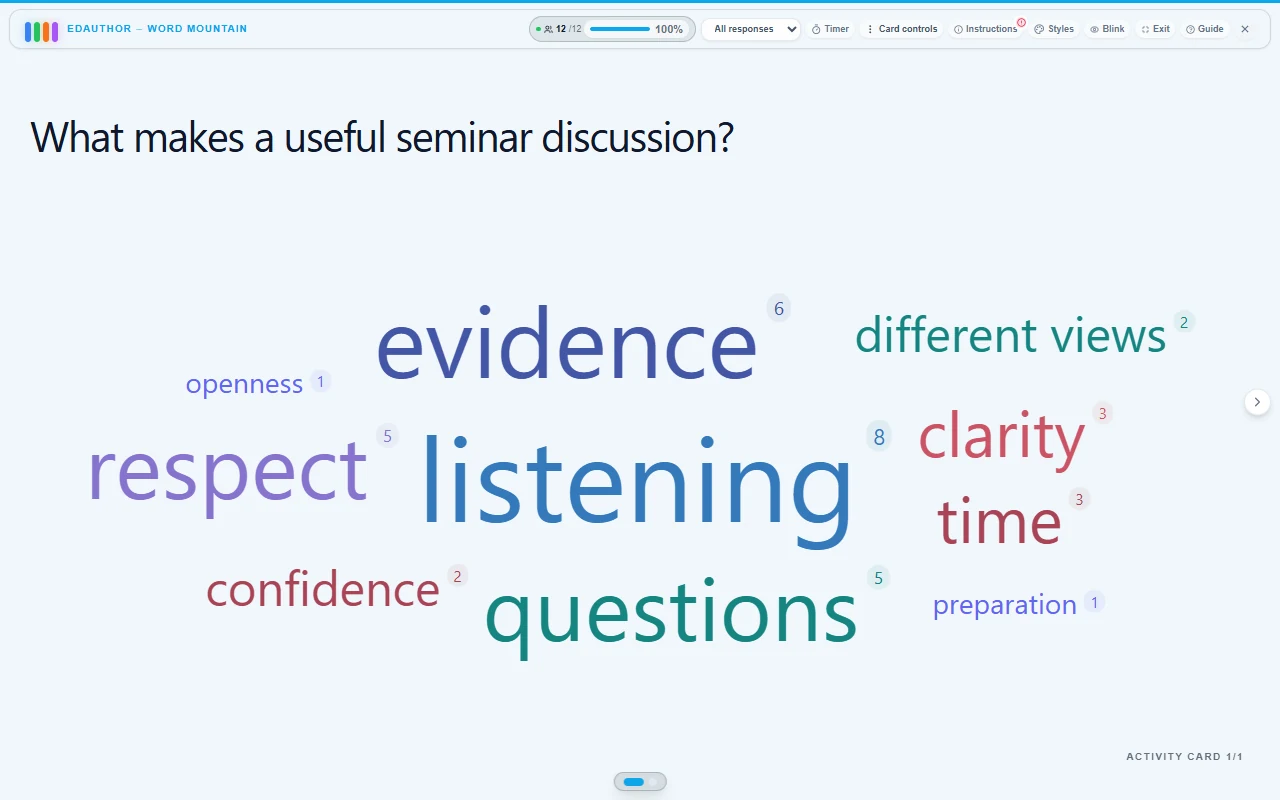 The same example seminar responses in Word Cloud style, including listening with 8 mentions and evidence with 6.