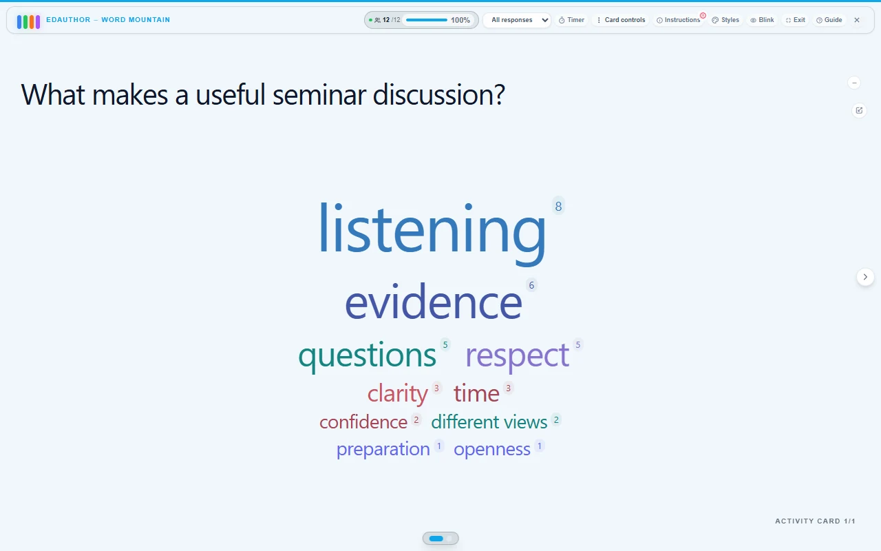 Example edauthor Word Mountain about useful seminar discussion, with listening at 8 mentions, evidence at 6 and a visible counter beside every term.