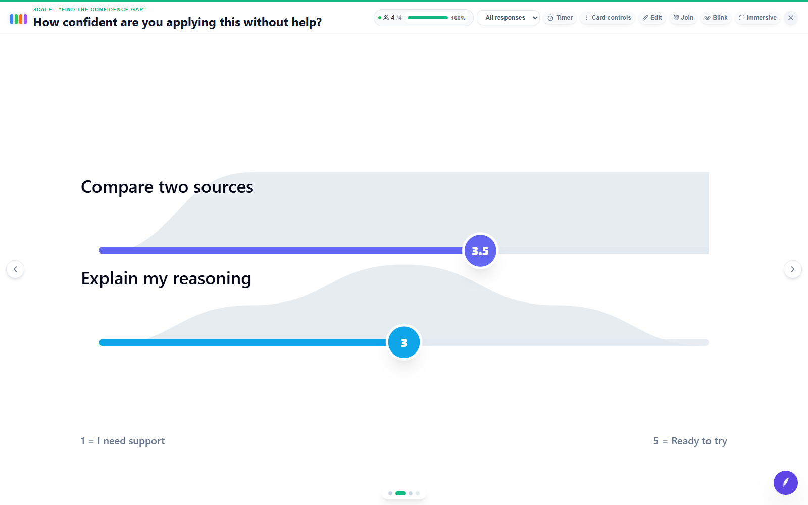 edauthor room screen: How confident are you applying this without help?