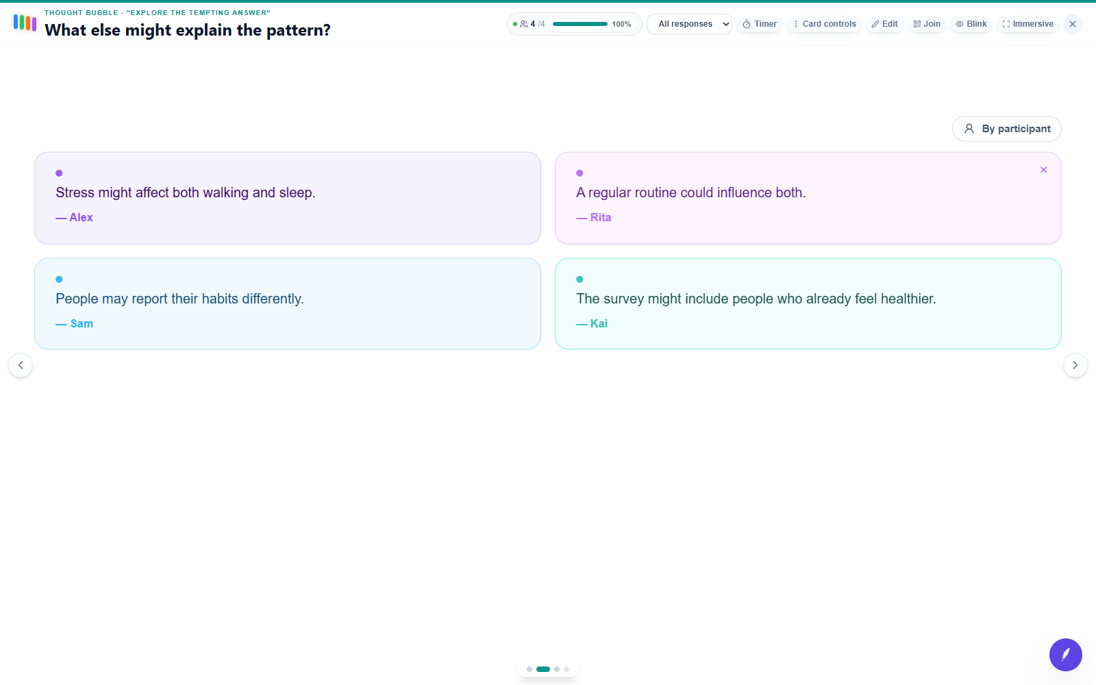 edauthor room screen: What else might explain the pattern?