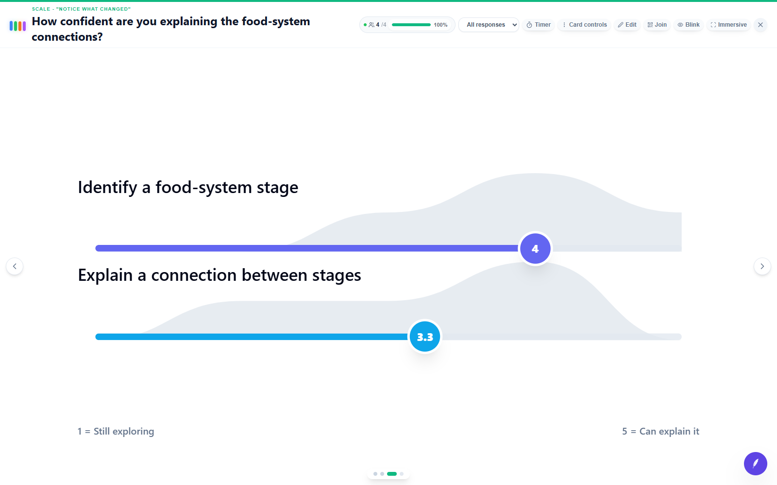 edauthor room screen: How confident are you explaining the food-system connections?