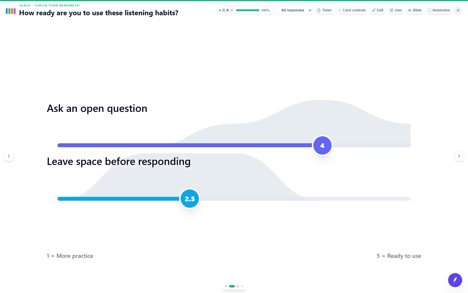 edauthor room screen: How ready are you to use these listening habits?