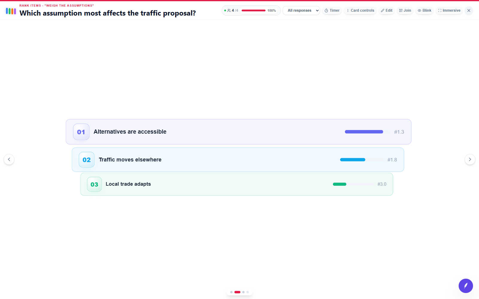 edauthor room screen: Which assumption most affects the traffic proposal?